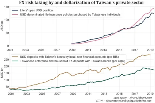 Fig. 1. U.S. Treasury’s FX dashboard for Taiwan. Source: United States Census Bureau, CBC, DGBAS Taiwan
