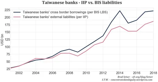 Fig. 3. Source: Bank of International Settlements, CBC
