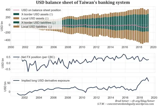 Fig. 8. Source: Bank of International Settlements, CBC
