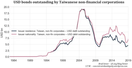 Fig. 9. Source: Bank of International Settlements