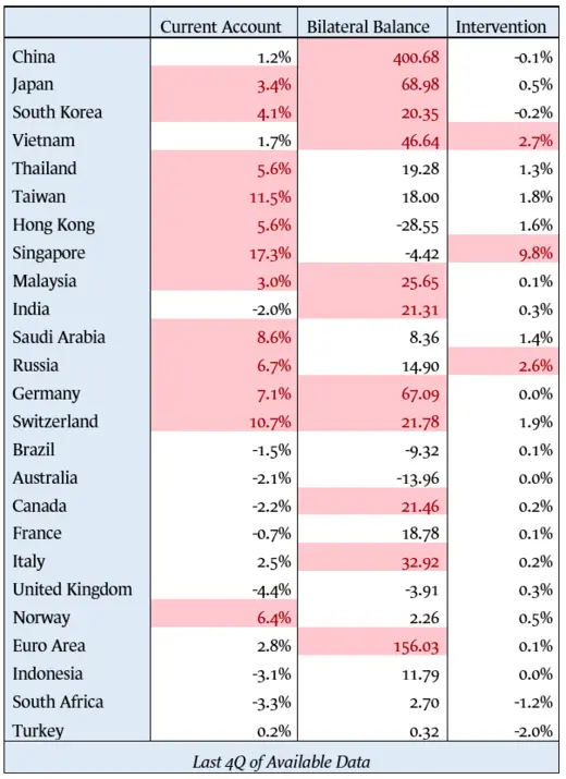 Three Criteria Table Last 4q of data