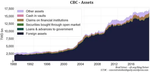Fig. 4. Source: CBC