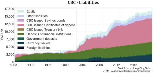 Fig. 5. Source: CBC
