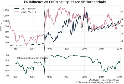 Fig. 6. Source: CBC, own calculations