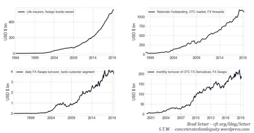 Fig. 13. Insurers’ FX hedging demands visible in onshore FX derivative markets, Source: CBC