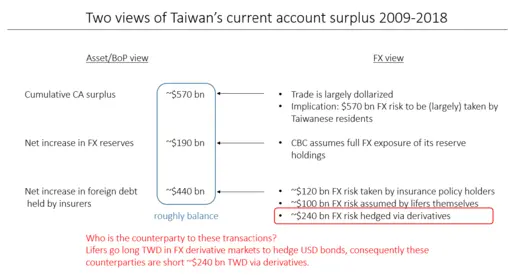 Fig. 16. Asset recycling vs. FX risk recycling