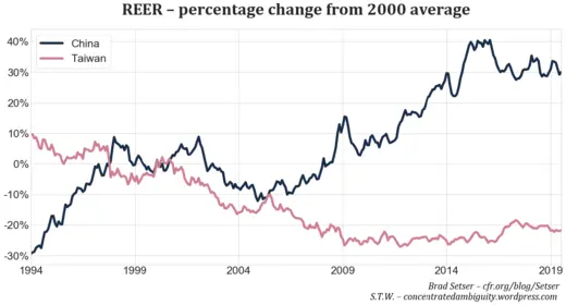 Fig. 6. Source: Bank of International Settlements