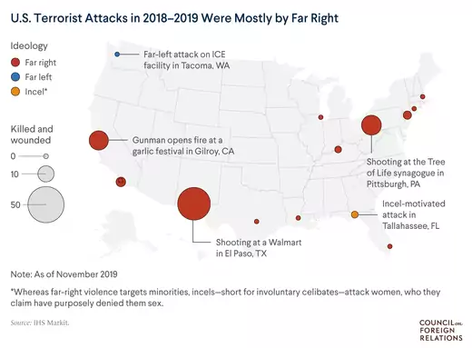 Map of U.S. indicating instances of terrorist attacks committed by far-right, far-left, and incel extremists.