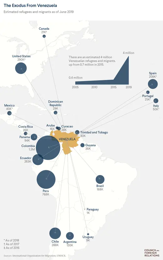 Map showing migration out of Venezuela