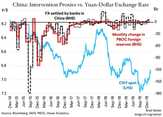 Settlement Intervention