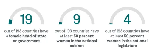 Top-line data from the Women's Power Index. 