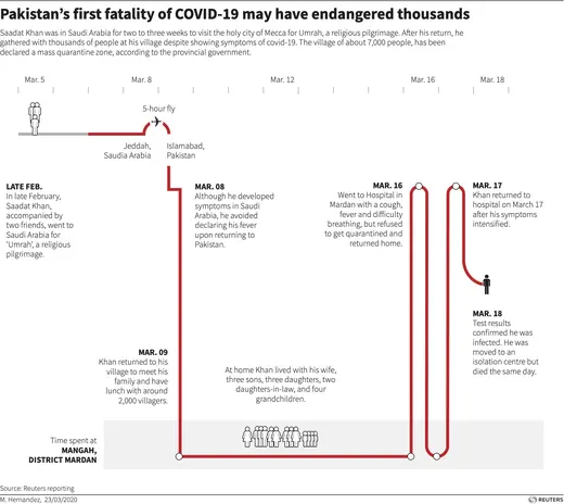 Graphic of Saadat Khan's path