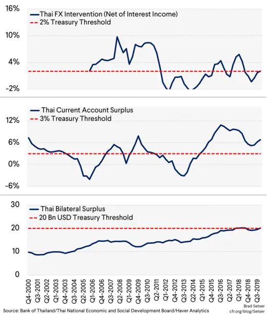 Thai Three Criteria Panel