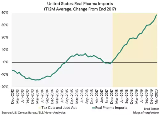 united states: real pharma