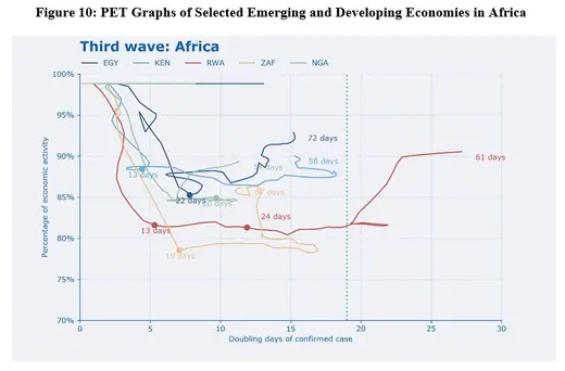 PET graphs of selected emerging and developing economies in Africa