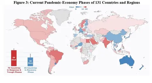 Current pandemic-economy phases across 131 countries and regions 
