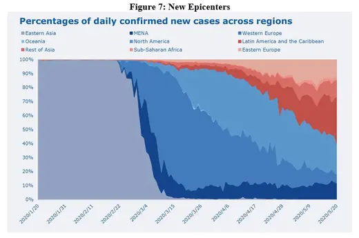 Graph of new epicenters 
