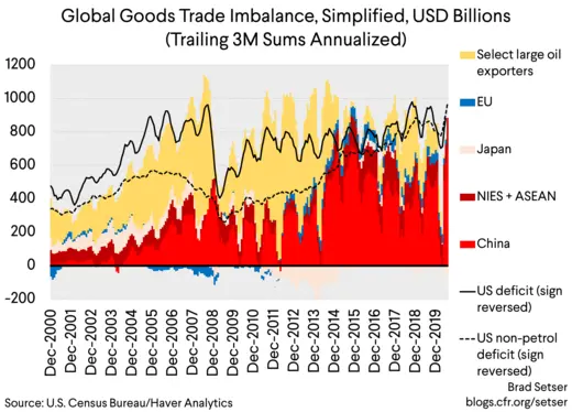 SOURCE OF GOODS