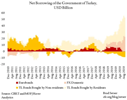Net Borrowing GoT