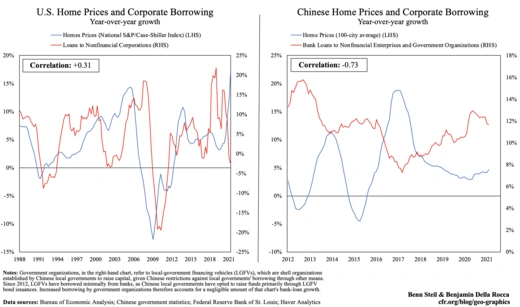 China's Merry-Go-Round of Debt