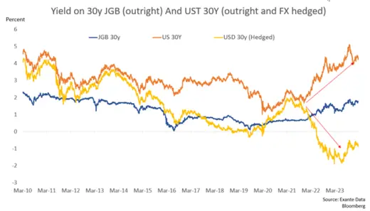 30-Year JGB Yields