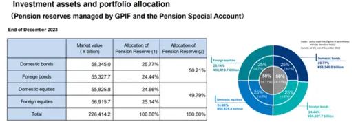 GPIF Portfolio