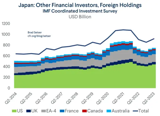 Japanese OFIs Foreign Holdings