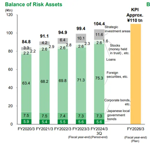 Nochu Balance of Risk Assets