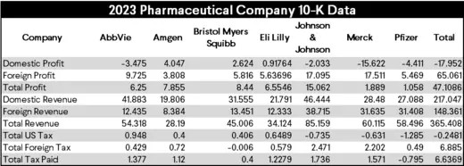 Pharma 10-K Data Table