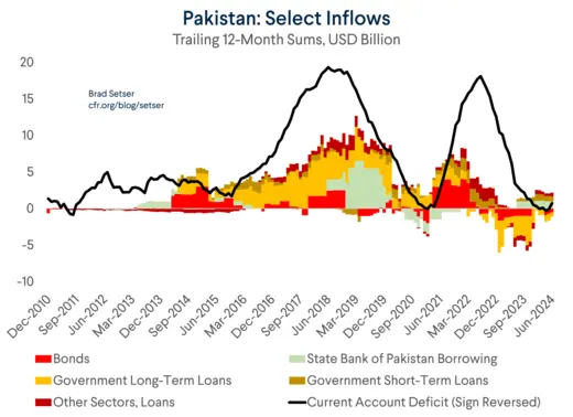 Pakistan Select Inflows