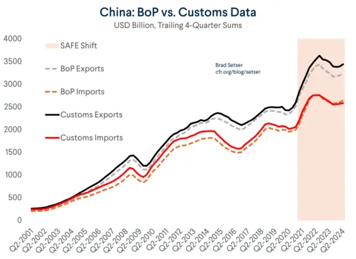 SAFE Shift BoP vs. Customs
