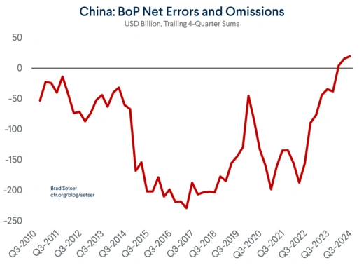 Errors and Omissions