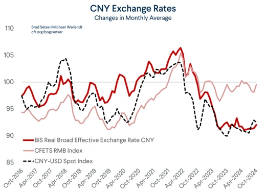 CNY Exchange Rates