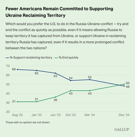 U.S. Ukraine Policy Poll 
