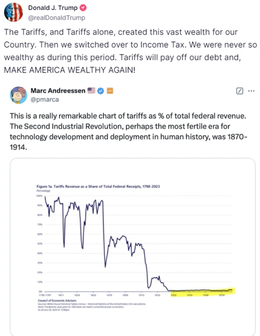 Trump on Tariffs as Revenue