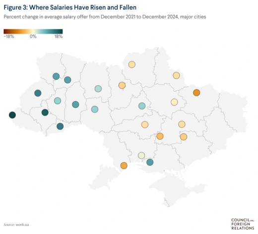 A dot map with a color-coded key shows the percent change in average salary between 2021 and 2024 in major Ukrainian cities. Averages have fallen dramatically in most cities further to the east.