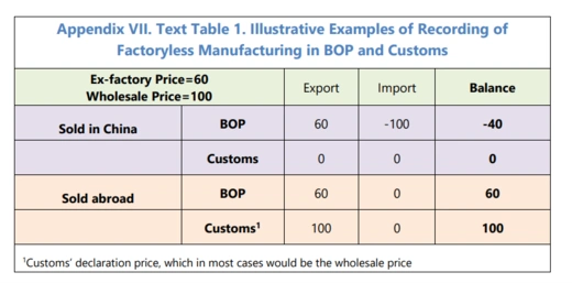 IMF Article IV Factoryless Table