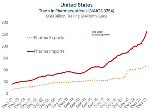 U.S. Pharma Trade