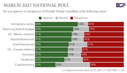 ECP March 2025 Poll 