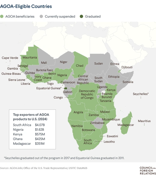 A map of sub-Saharan Africa that shows which countries are members of AGOA