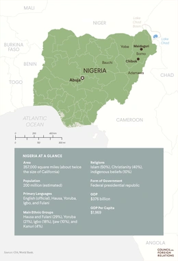 Nigeria at a Glance