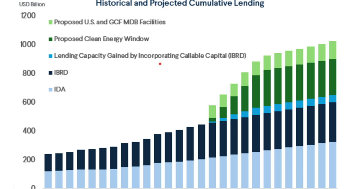 Mobilizing Clean Energy Financing through the Multilateral