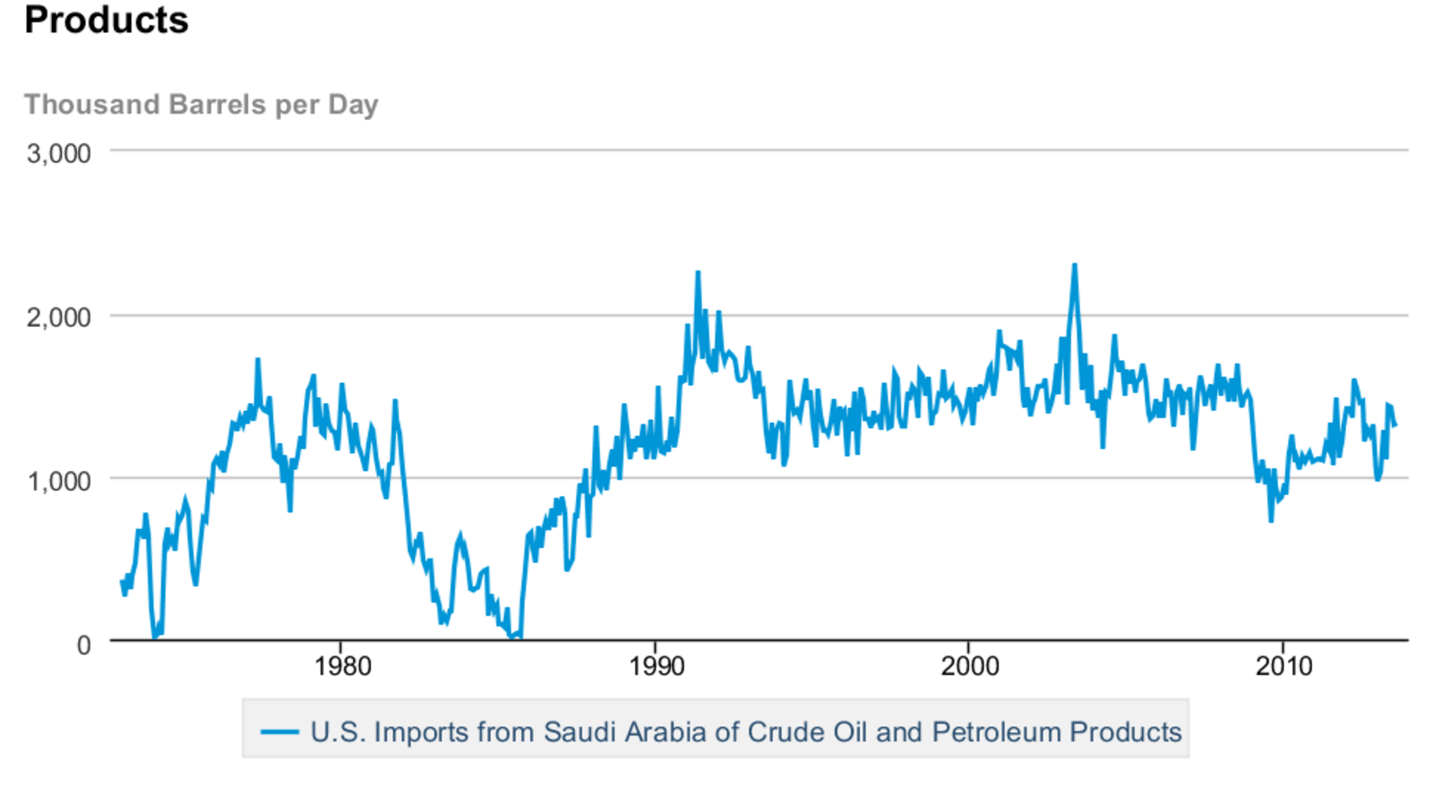 Energy Independence Isn’t What’s Straining the U.S.-Saudi Relationship ...