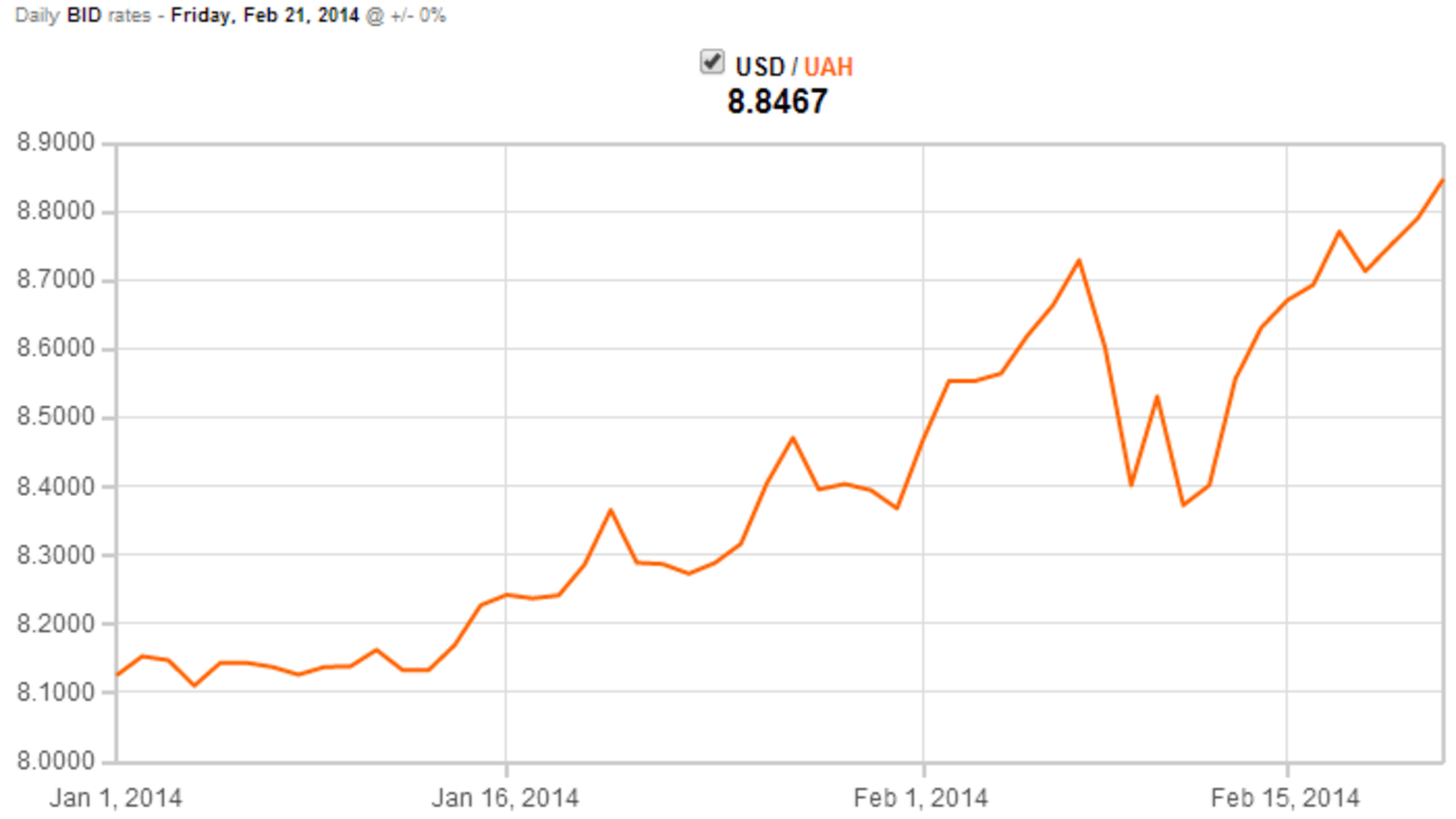 Ukraine Economy Matters Council on Foreign Relations