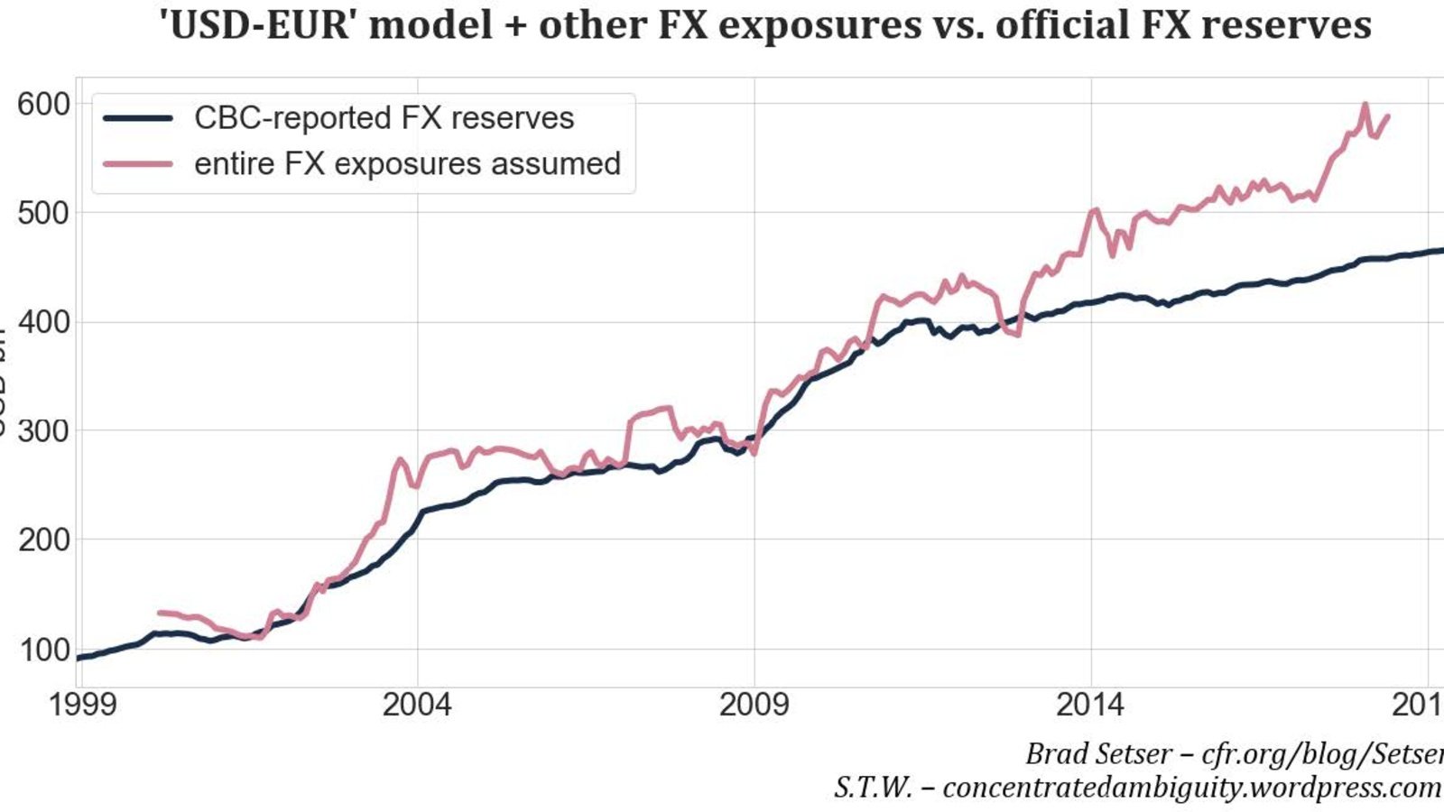 Solved The graph plots the 50 years period of USD returns