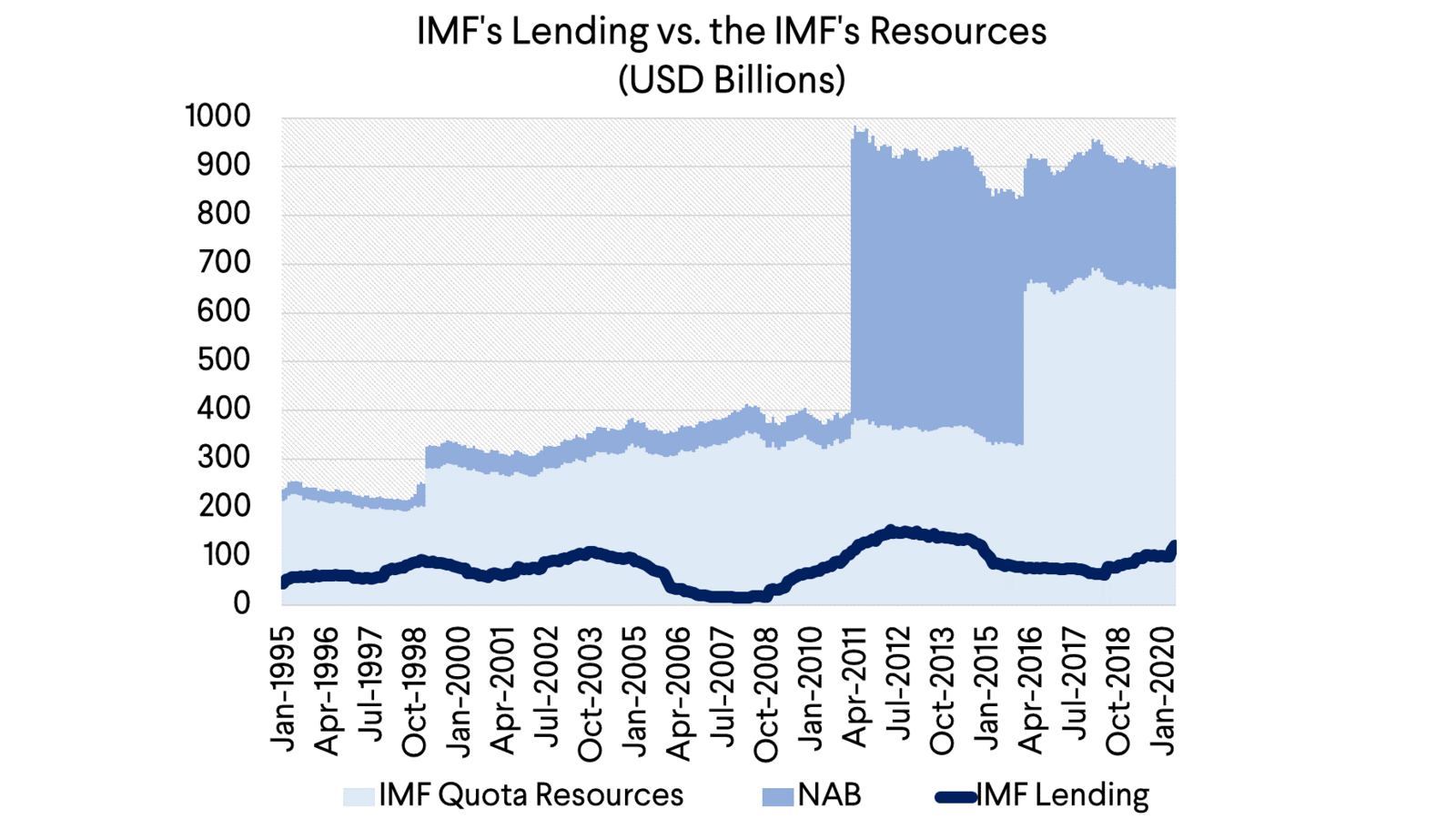 What Role Should The IMF Play In Responding To COVID-19? | Council On ...